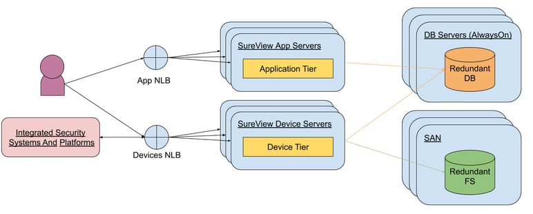 Copy of Scaling - Multi Server (1)